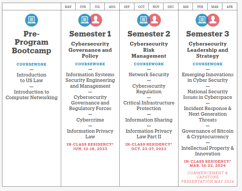 courseoverview1 NYU Law and NYU Tandon